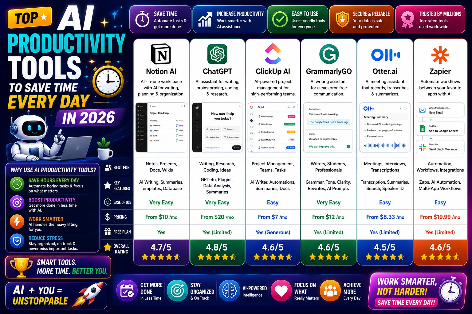 Top AI Productivity Tools to Save Time Every Day in 2026